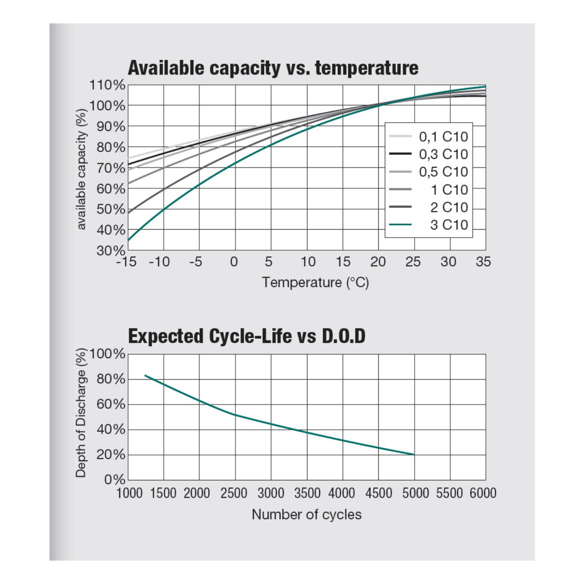 WhisperPower GEL aku element 2 V 1650 Ah (OPzV) – 40290044