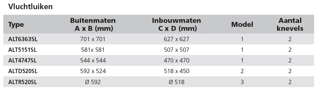 Vetus Altus pääsuluuk 4747, väljalõige 470 x 470 mm – pilt 2