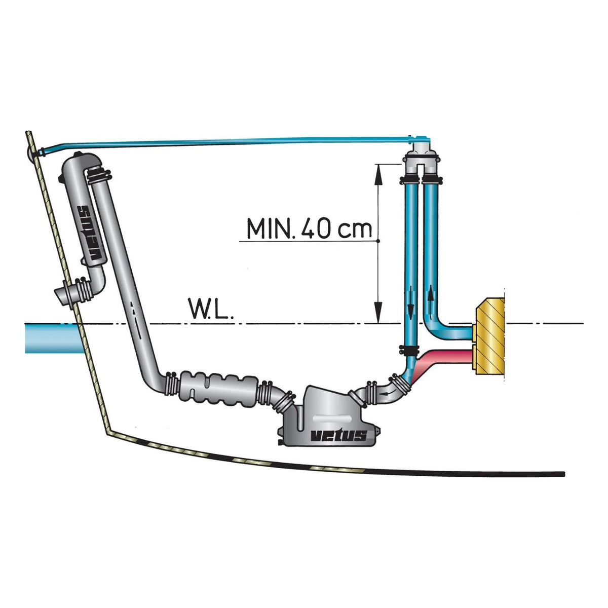 Vetus sifoonikaitse voolikuga (sh 4 m voolikut ja kereläbiviik), 13–32 mm – ASDH