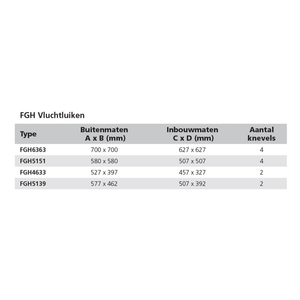 Vetus pinnaga tasa luuk tüüp FGH5139 (väljalõige 507 x 392 mm) – FGH5139