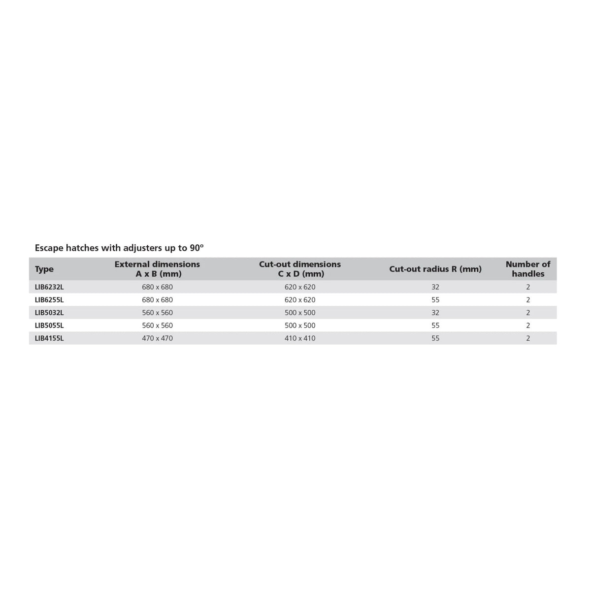 Vetus libero pääseluuk tüüp 41, raadius 55 mm (väljalõige 410 x 410 mm) – LIB4155L