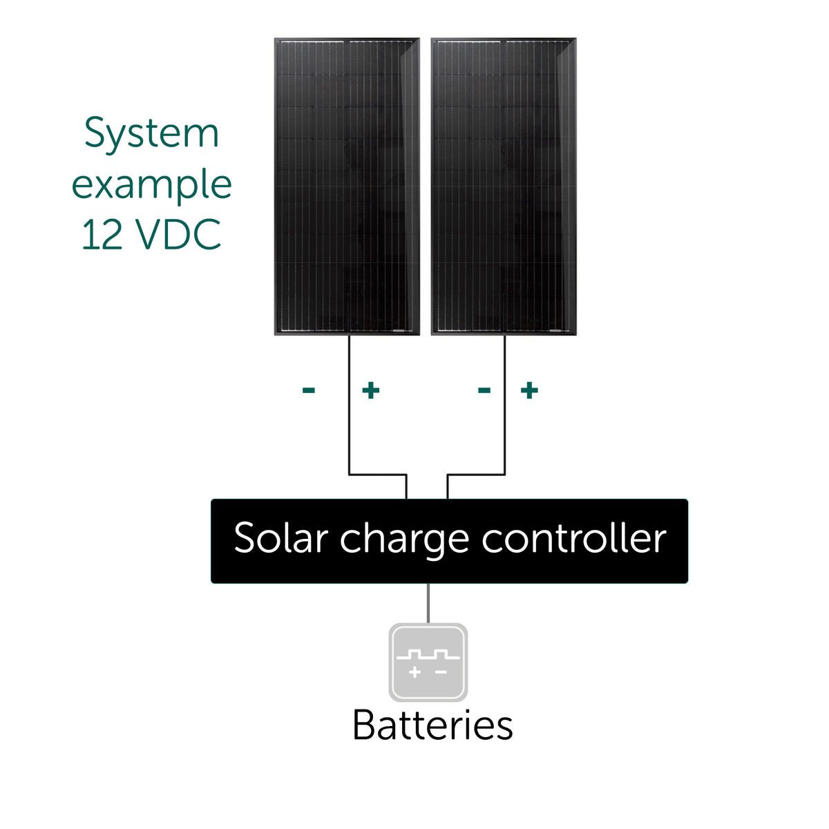 WhisperPower päikesepaneel WhisperSolar 190 Wp – 60110402