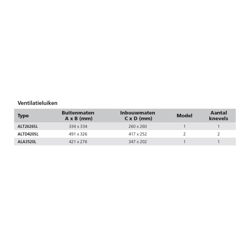 Vetus Altus ventilācijas lūka, tips 3520 (izgriezums 347 x 202 mm) – ALA3520L – attēls 2