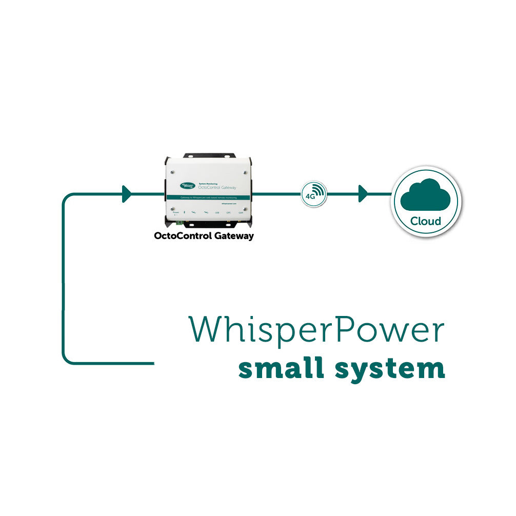 WhisperPower OctoControl Gateway – kaugjälgimise lüüs – 60208010