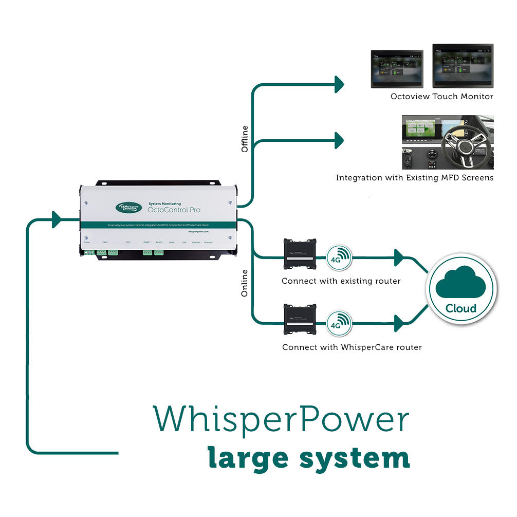 WhisperPower OctoControl Pro – süsteemi juhtkeskus – 60208025
