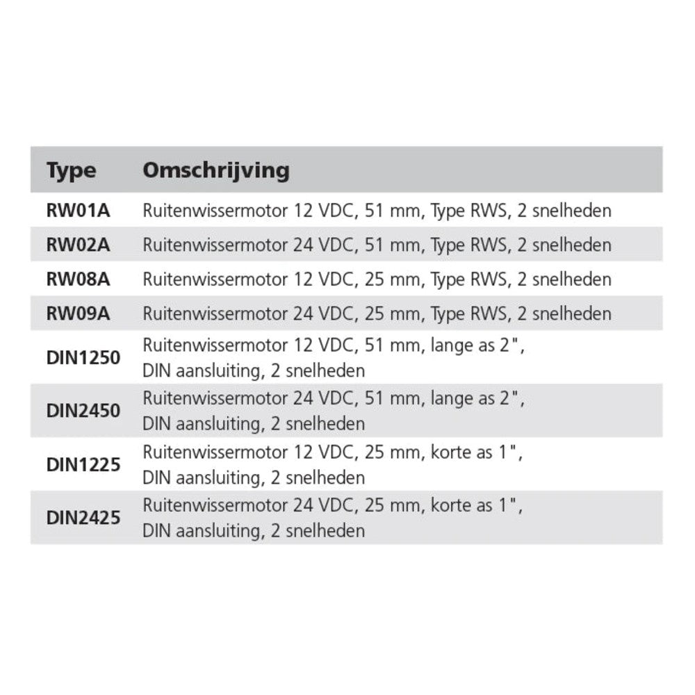 Vetus klaasipuhasti mootor 24 V, spindel 25 mm paralleelse otsaga, isepargituv, 2 kiirust – RW09A
